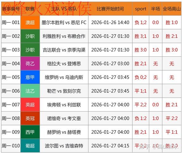 世界杯预测最新网址