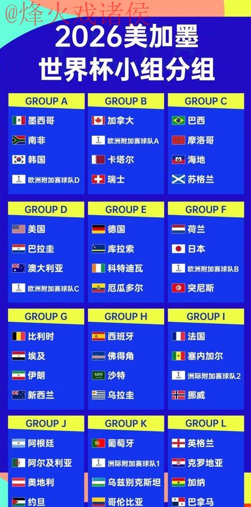 2026世界杯预测安全热门